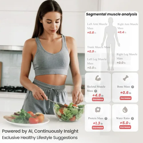 Vista 8 de Wonder Core FitSpec - Báscula inteligente con análisis de IA, 55 métricas de composición corporal para grasa corporal, IMC, masa muscular, 8