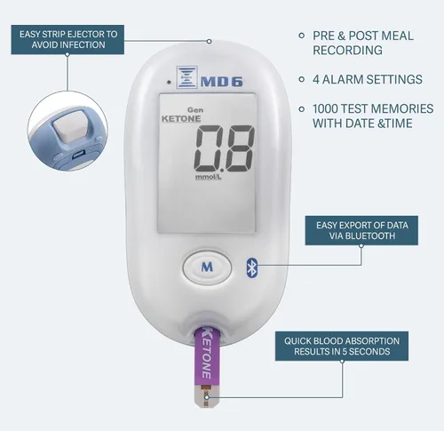 Vista 3 de Sistema de monitoreo de cetonas en sangre y glucosa. Seguimiento del progreso de tu dieta cetogénica Kit de prueba de cetosis con dispositivo
