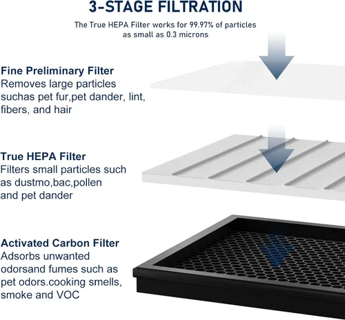 Vista 3 de Paquete de 2 filtros de repuesto G3 True HEPA FXAP2W compatibles con purificador de filtro de aire AME=EU G3 Sferf-30 (FXAP2W), VEWIOR A3 y Tailulu