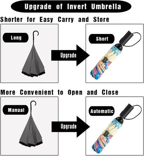 Vista 55 de LANBRELLA Paraguas plegable inverso compacto paraguas de viaje a prueba de viento automático