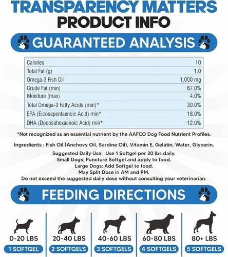 Vista 7 de Aceite de pescado Omega 3 para perros, 90 cápsulas blandas, piel, abrigo, soporte para el desprendimiento Dog Supplement for Allergy, Itch Relief