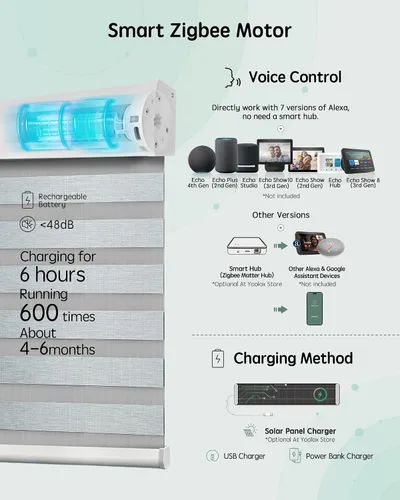 Vista 6 de Yoolax Persianas motorizadas con control remoto, persianas eléctricas de cebra para ventanas de interior, persianas inteligentes opacas con control
