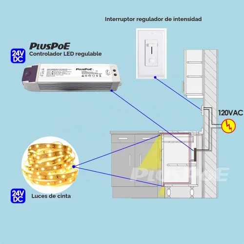 Vista 7 de PLUSPOE Tira de luz LED de 50W con controlador regulable (2A), magnético, transformador de 110V CA a 24V CC, fuente de alimentación de baja tensión