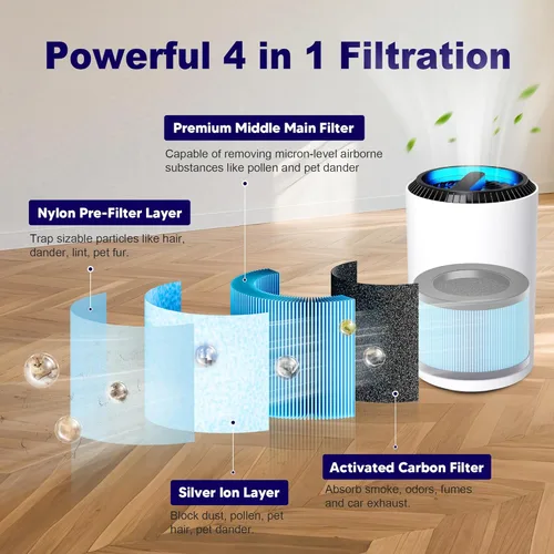 Vista 3 de MK01 y MK06 - Filtro de repuesto True HEPA compatible con purificador de aire Aroeve MK01, MK06, ToLife TZ-K1 y Kloudi DH-JH01, versión estándar