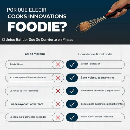 Vista 8 de Batidor plano y pinzas para cocinar: herramienta de cocina multiusos para batir huevos, pinzas para ensalada, barbacoa, batidor para cocinar Negro