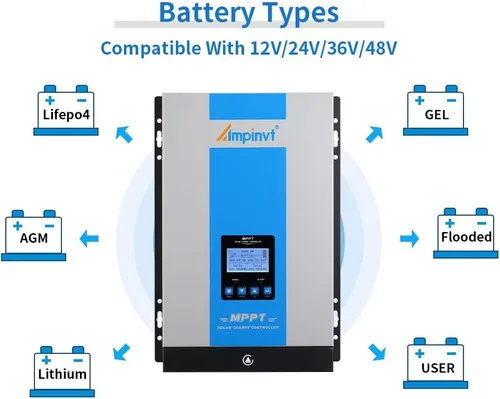 Vista 4 de Ampinvt Controlador de carga solar MPPT de 120 A, 12 V, 24 V, 36 V, 48 V, sistema de batería automático, entrada máxima de 150 V, regulador de panel