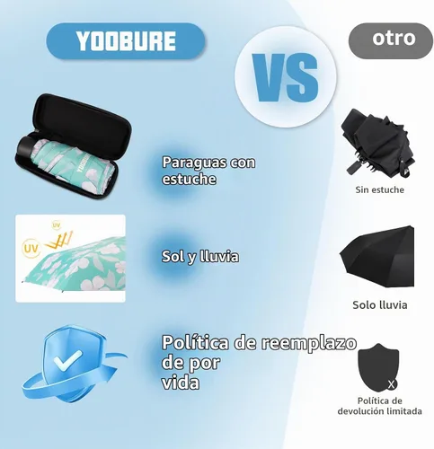 Vista 7 de Yoobure Mini Travel Umbrella with Case, Compact Folding Umbrella Flor de melocotón azul