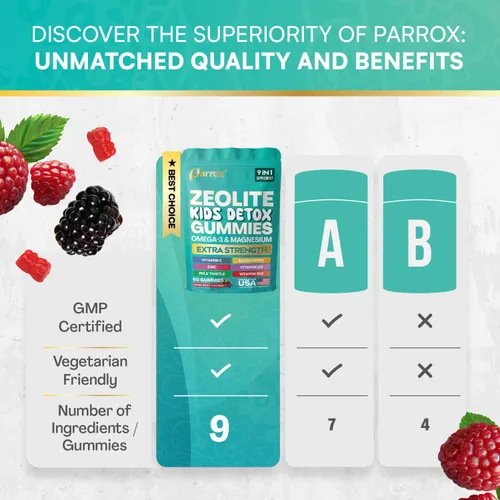 Vista 3 de Gomitas de Zeolita Parrox para Niños, 9-en-1 con Zeolita, Omega-3, Magnesio, Saúco, Vitamina C, Cardo Mariano, Vitamina D3, Zinc, B12 – Sin Azúcar