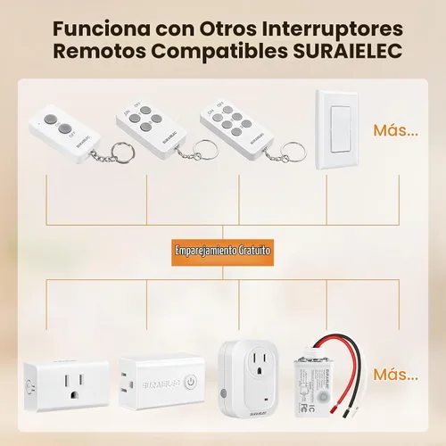 Vista 7 de SURAIELEC Toma de corriente con control remoto, interruptor de luz inalámbrico, 3 tomas + 1 control remoto, 15 amperios, rango de 100 pies, sin