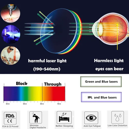 Vista 3 de JILERWEAR gafas protectoras profesionales del laser 190nm-540nm, se pueden utilizar para el grabado del laser, retiro del punto de la belleza