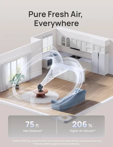 Vista 3 de Dreo Ventilador para dormitorio, ventilador circulador de aire de mesa oscilante de 13 pulgadas para toda la habitación, ajuste de inclinación