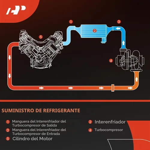 Vista 6 de Manguera intercooler turbocompresor A-Premium