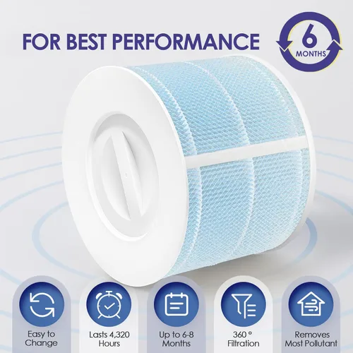 Vista 3 de Filtro de repuesto para removedor de humo Core 300 compatible con LEVOIT Filtro de repuesto Core 300-RF-SR para purificador de aire LEVOIT Core 300