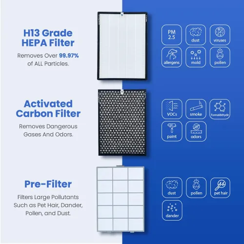 Vista 3 de Smart Air (también conocido como Smart Health) SA600 - Filtro HEPA de repuesto genuino (paquete de 2) - 99.97% de filtración de partículas