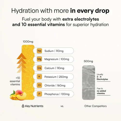 Vista 34 de KEY NUTRIENTS Electrolitos en polvo sin azúcar, limonada de maracuyá con 6 electrolitos y minerales, fibra prebiótica y polvos de hidratación