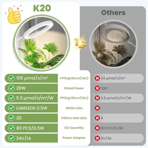 Vista 7 de Luces de Plantas Grandes para Cultivo en Interiores 24V, Espectro Completo Mejorado de 660nm, Luz de Cultivo LED LUMILEDS, Lámpara de Cultivo de 8.1