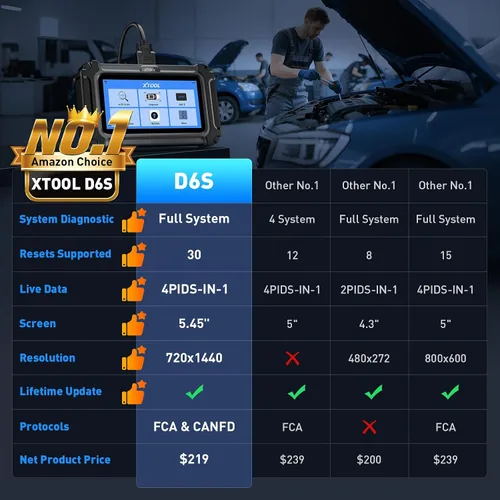 Vista 2 de XTOOL El sistema completo 30 de la herramienta de diagnóstico del escáner