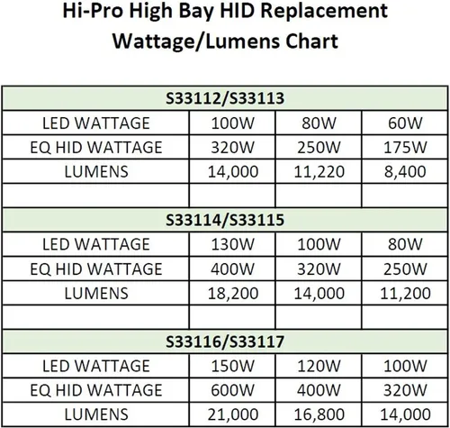 Vista 5 de Satco S33112 Hi-Pro LED High Bay - Luz de repuesto HID seleccionable, color blanco, 60 W/80 W/100 W
