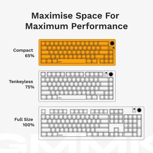 Vista 5 de Glorious Gaming - Kit de teclado para juegos personalizado GMMK 3 Barebones con perilla, teclado mecánico compacto 65%, sistema de juntas modulares