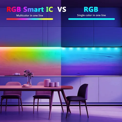 Vista 6 de GUPUP Tira de luces LED COB RGB Smart IC de 16.4 pies, tira de luz de persecución de color direccionable, 24 V 2880 LED, kit de iluminación de cinta