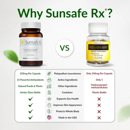 Vista 6 de Sunsafe Rx Suplemento antienvejecimiento: píldoras naturales de protección de la piel con antioxidantes para una apariencia juvenil y salud ocular +