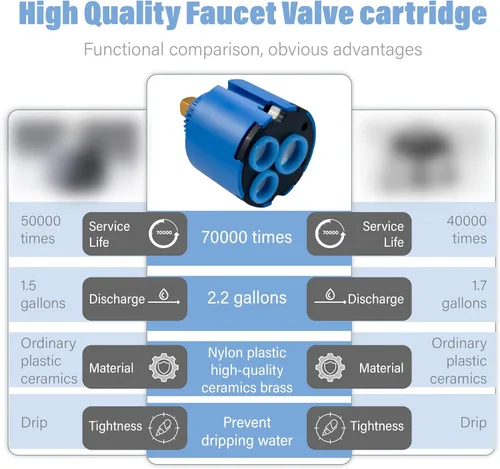 Vista 7 de Cartucho de grifo de 1.811 in, repuesto de cartucho de grifo, compatible con Grohe 46048000 grifo de una sola manija y grifo de fregadero, utilizado