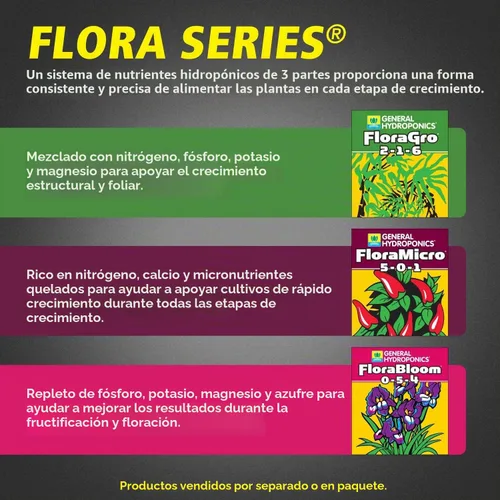 Vista 3 de General Hydroponics FloraBloom 0-5-4 - Alimento vegetal, parte del sistema avanzado de nutrientes FloraSeries para plantas, 16 onzas