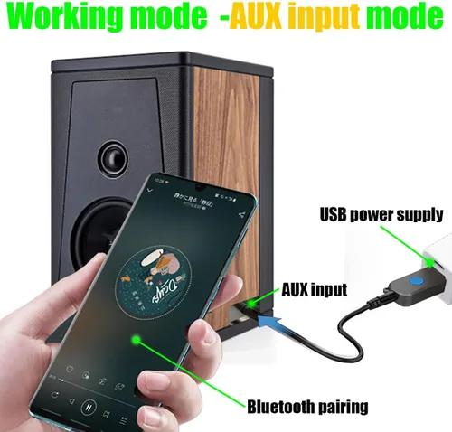 Vista 3 de Receptor Bluetooth USB, adaptador de audio inalámbrico Bluetooth 5.3 de 0.138 in, kit de música para el hogar, sistema de sonido estéreo
