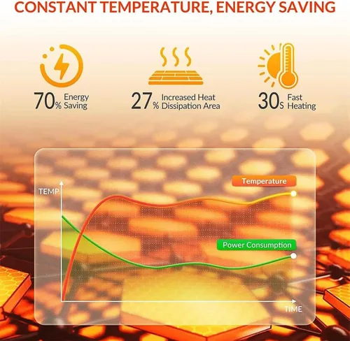 Vista 4 de Alfombra térmica eléctrica con calefacción para suelo con 60 niveles de termostato ajustable, temporizador de 12 horas, alfombra eléctrica radiante