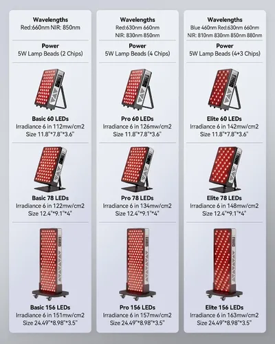 Vista 2 de Terapia de luz roja mejorada 2026 para cara del cuerpo, doble chip 660 nm 850 nm panel de luz roja con 3 modos, regulable y temporizador, terapia
