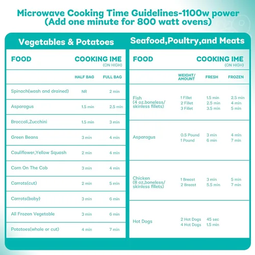 Vista 6 de 20 bolsas de cocción al vapor, bolsas de vapor para microondas, verduras, papas y carne (1)