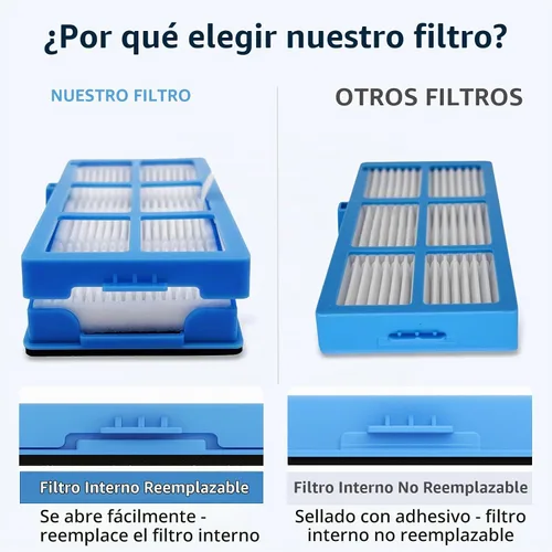 Vista 3 de SmartClean 2000 Kit de accesorios para aspiradora Ionvac SmartClean 2000 Robovac - 2 cepillos principales, 1 cubierta de rodillo, 6 filtros Hepa, 6
