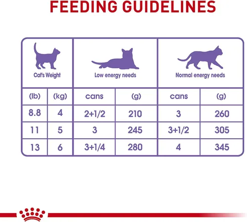 Vista 6 de Royal Canin Feline Health Nutrition - Rebanadas finas esterilizadas/castradas en salsa para gatos, 3 onzas (paquete de 24)