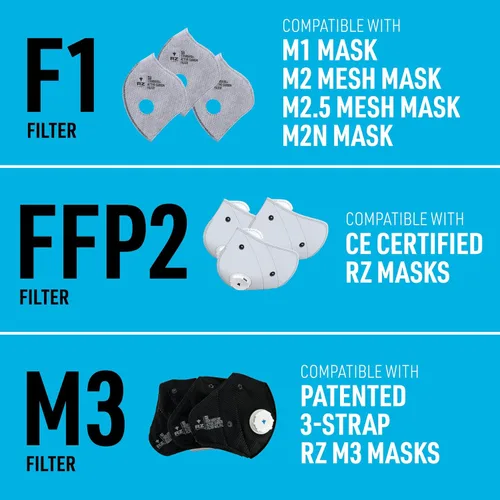 Vista 2 de RZ Mask - Filtros de repuesto estándar F1 (paquete de 3) Filtración de carbono activo al 99.8% con válvulas de descarga unidireccional, 3 tamaños