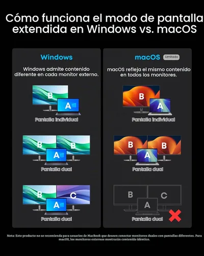 Vista 3 de Anker Prime - Estación de acoplamiento para laptop 14 en 1 con monitor dual
