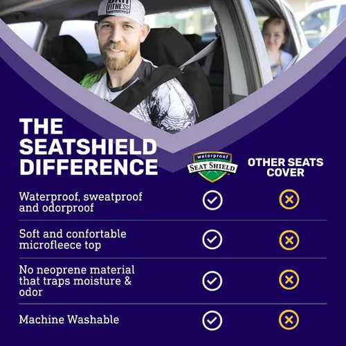 Vista 8 de UltraSport Protector de Asiento de Coche Impermeable con Toalla, Ajuste Universal, Protector de Asiento Delantero Antisudor y Antiolor, Secado