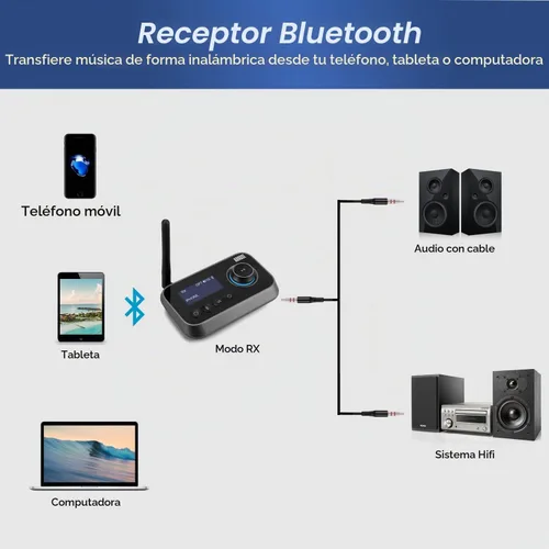 Vista 3 de August Receptor transmisor de audio Bluetooth 5.0 MR280