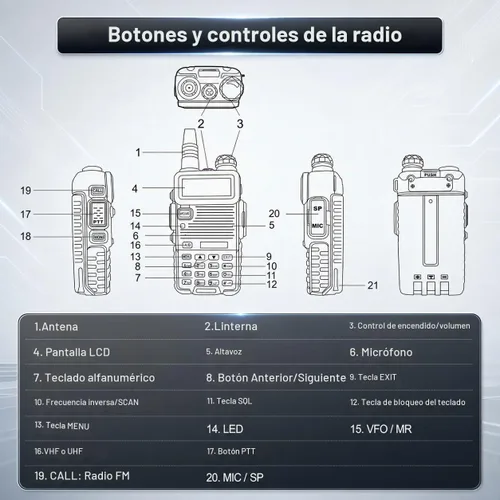Vista 11 de BAOFENG UV-5R Radio Walkie Talkie de doble banda, carga directa tipo C, largo alcance, paquete de 2
