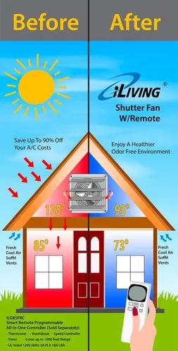 Vista 4 de iLIVING ILG8SFRC - Kit de control remoto inteligente con termostato programable, humidistato, controlador de velocidad de estado sólido