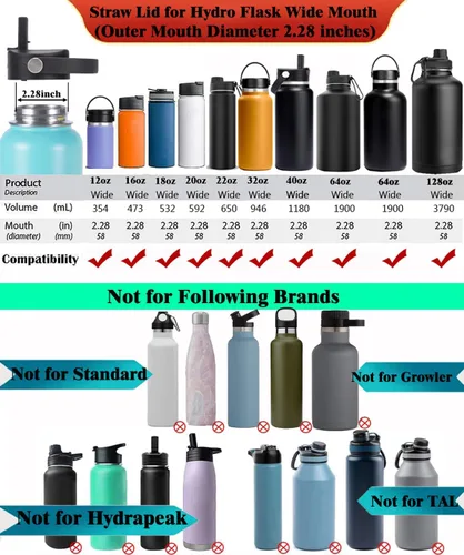 Vista 3 de SYACOT Tapa de boquilla automática para botellas de agua de boca ancha Hydro Flask, tapa de boquilla superior de repuesto para HydroFlask de boca