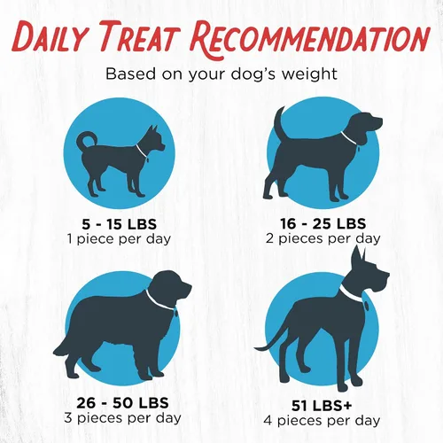 Vista 5 de Dulces de carne seca de res que a los perros de Farmland Traditions les encantan con solo 3 ingredientes y sin rellenos, bolsa de 5 onzas Made in
