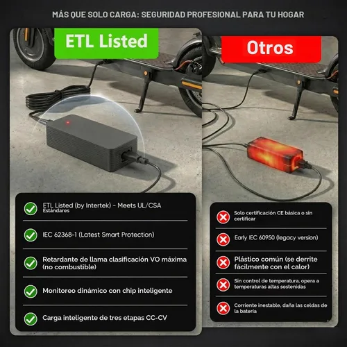 Vista 3 de Cargador de batería de litio de 36 V, certificado ETL de 42 V 2 A para scooter eléctrico, Hoverboard Ebike, compatible con Gotrax, Jetson, Ninebot