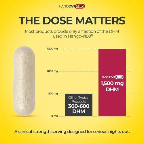 Vista 2 de Hangovr180® Tri-Power Antes de Beber Suplemento de defensa con DHM 1500mg - Apoya la salud del hígado y el cerebro, siéntete más fresco y mejor