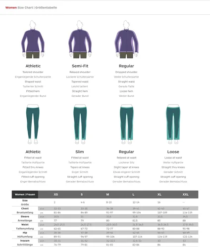 Vista 2 de Marmot - Knife Edge Chaqueta para mujer