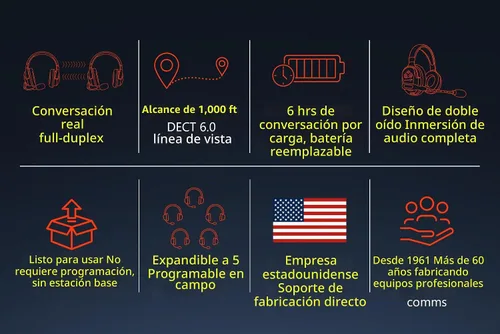 Vista 6 de EARTEC UL2D Ultralite HD Sistema de auriculares de intercomunicación inalámbrico, comunicación dúplex completo para 2 personas, oreja dual, alcance