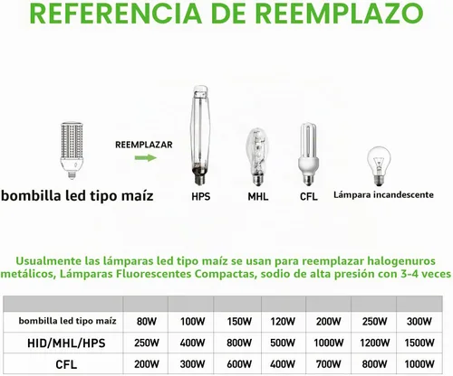 Vista 5 de Bombilla LED de maíz de 250 W, reemplazo de halogenuros metálicos de 1000 W, bombilla LED de base Mogul E39 de 5000 K, lámpara HPS HID para uso