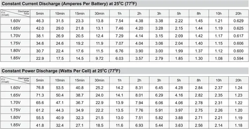 Vista 4 de SigmasTek Pace Tech Vitalmax Systems II - Batería compatible con IV, 6V 12Ah F1 SP6-12 (T1)