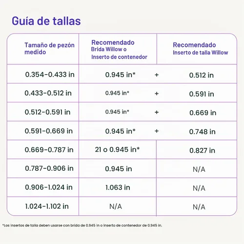 Vista 5 de Willow - Bridas de extractor de leche 360 - Escudo de pecho de 0.827 in - para extractor de leche portátil Willow 360 o 3.0, manos libres