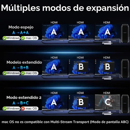 Vista 3 de Adaptador DisplayPort a HDMI 1 en 3 salidas 4K60Hz, divisor de puerto de pantalla extendida a divisor de puerto de pantalla extendida para 3