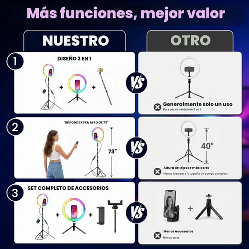 Vista 4 de Anillo de luz para selfie de 12 pulgadas con soporte para trípode extensible de 73 pulgadas: luces de escritorio para selfie PEYOU, luces de anillo